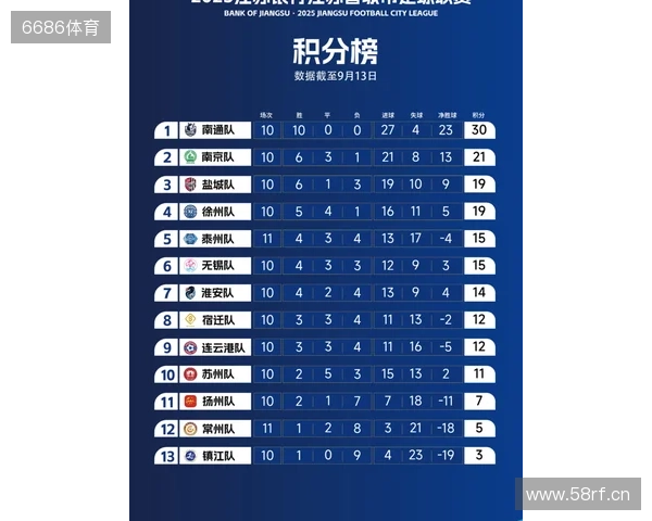 苏超官方：决赛购票抽签工作完成，中签率1.2%