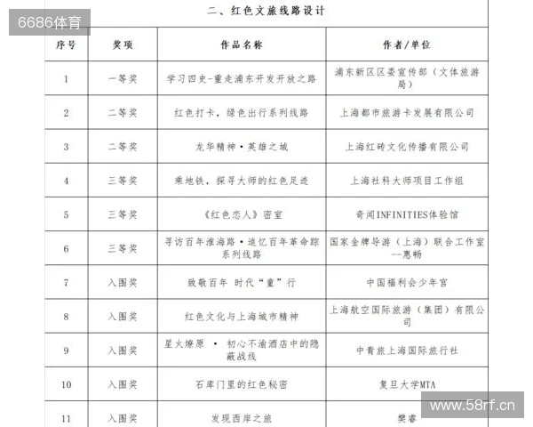 全运男足U20铜牌赛-上海vs山东首发：蒯纪闻、刘诚宇、依木兰登场